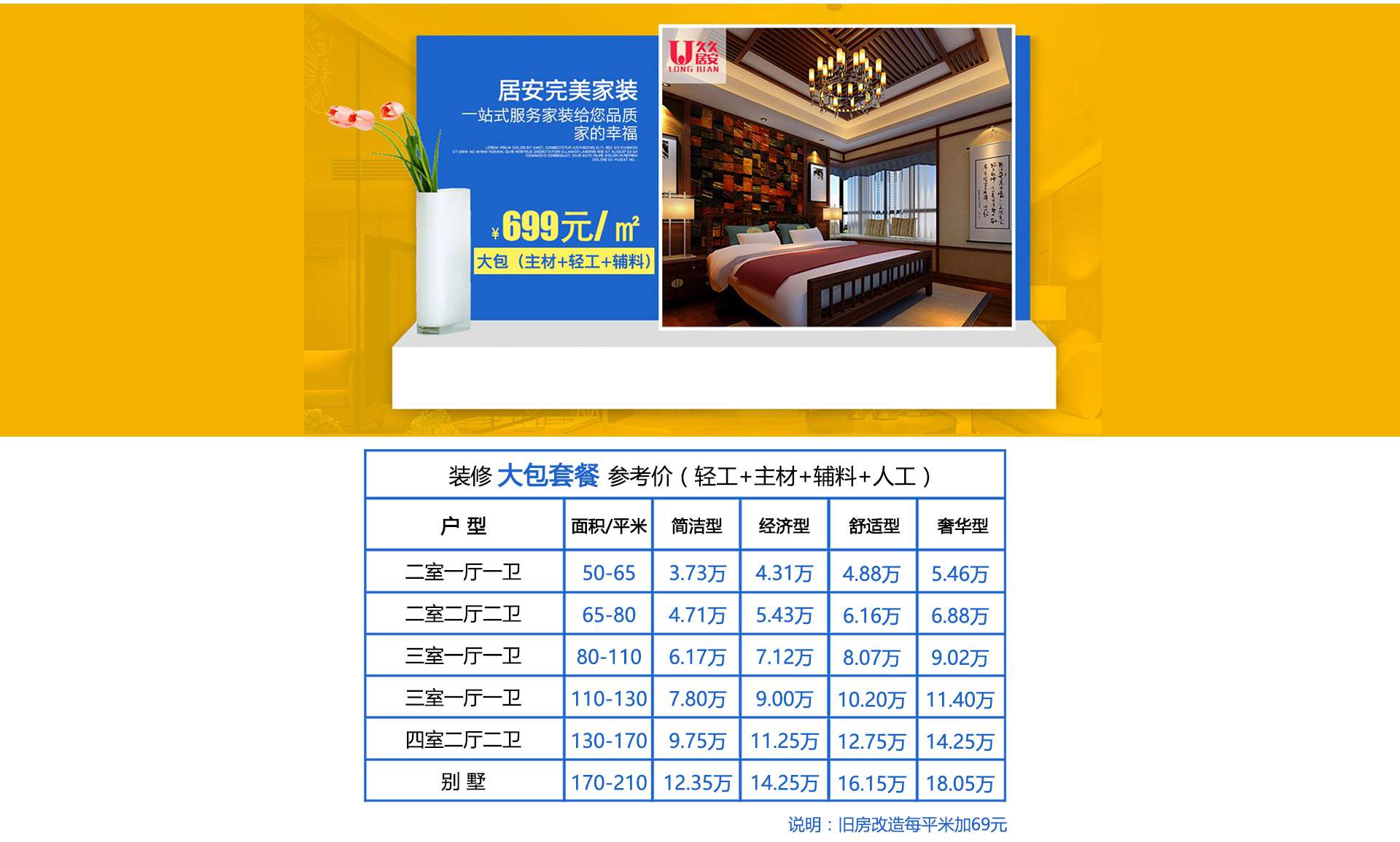 大包全包套餐參考價：699￥/㎡，大包全包套餐包括：主材+輔料+輕工+人工。大包全包套餐總計，會根據戶型、面積和裝修精細（簡潔性、經濟型、舒適型、奢華型）有所差別。特別說明：舊房改造大包全包套餐每平米加69元。大包套餐全包套餐：一站式服務家裝給您品質家的幸福