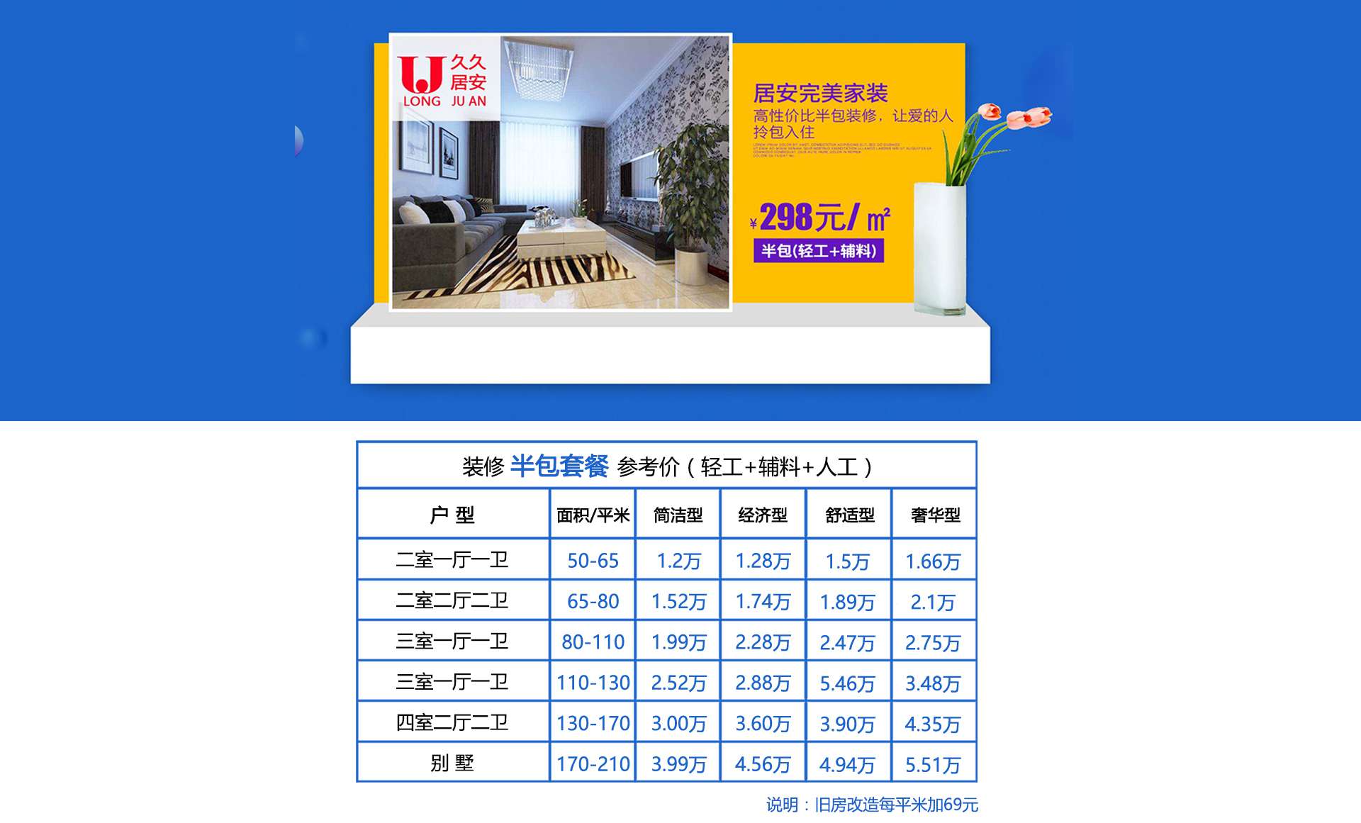 半包套餐參考價：699￥/㎡，半包套餐包括：輔料+輕工+人工。半包套餐總計，會根據戶型、面積和裝修精細（簡潔性、經濟型、舒適型、奢華型）有所差別。特別說明：舊房改造半包套餐每平米加69元。半包套餐：高性價比半包裝修，讓愛的人拎包入住