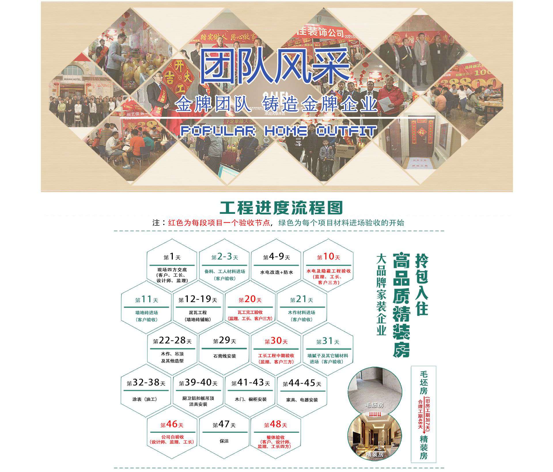 團隊風采：金牌團隊，鑄造金牌企業。工程進度流程（大品牌家裝企業，高品質精裝房，拎包入住）：1.現場四方交底；2-3.備料、工人材料進場；4-9.水電改造+防水；10.水電及隱蔽工程驗收；11.墻地磚進場；12-19.泥瓦工程；20.瓦工完工驗收，三方在場；21.木作材料進場；22-28.木作、吊頂及其他造型；29.石膏線安裝；30.工長工長中期驗收；31.墻膩子及其他輔佐材料進場；32-38.涂表；39-40廚衛扣板吊頂潔具安裝；41-43.木門、櫥柜安裝；44-45.家具、電器安裝；46.公司自驗收；47.保潔；48.整體驗收。在重點工程，器材，家具進入裝修時，公司人員陪同客戶驗收。